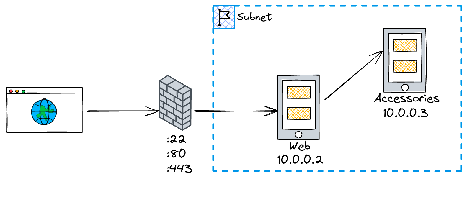 Production-Grade (ish) Rails deployment on Hetzner with Kamal